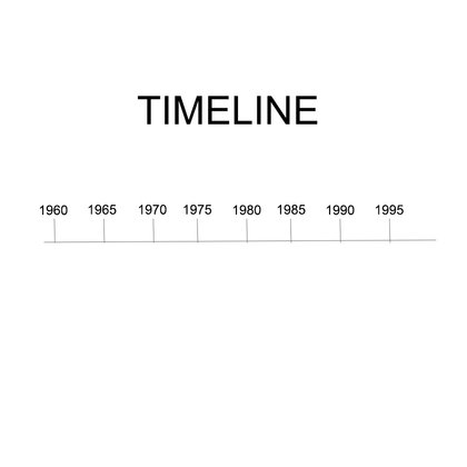 Use a timeline to guide the audience from the start of the 60s scoop until the present day apology.